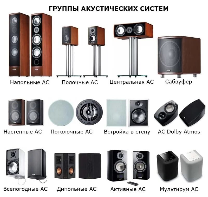 Типы звуковых систем. Типы звуковых систем. Типы звуковых систем. 2. Компьютерные колонки.