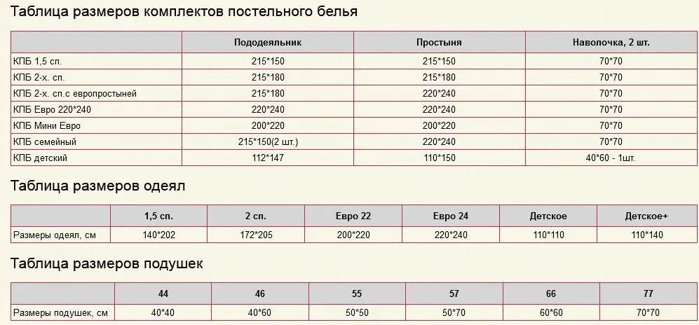 Сколько 220 евро. Постельное евро мини Размеры. Постельное белье Размеры и стандарты евро. Размерная сетка постельного белья. Размер постельного белья 1.5 стандарт в см Россия.