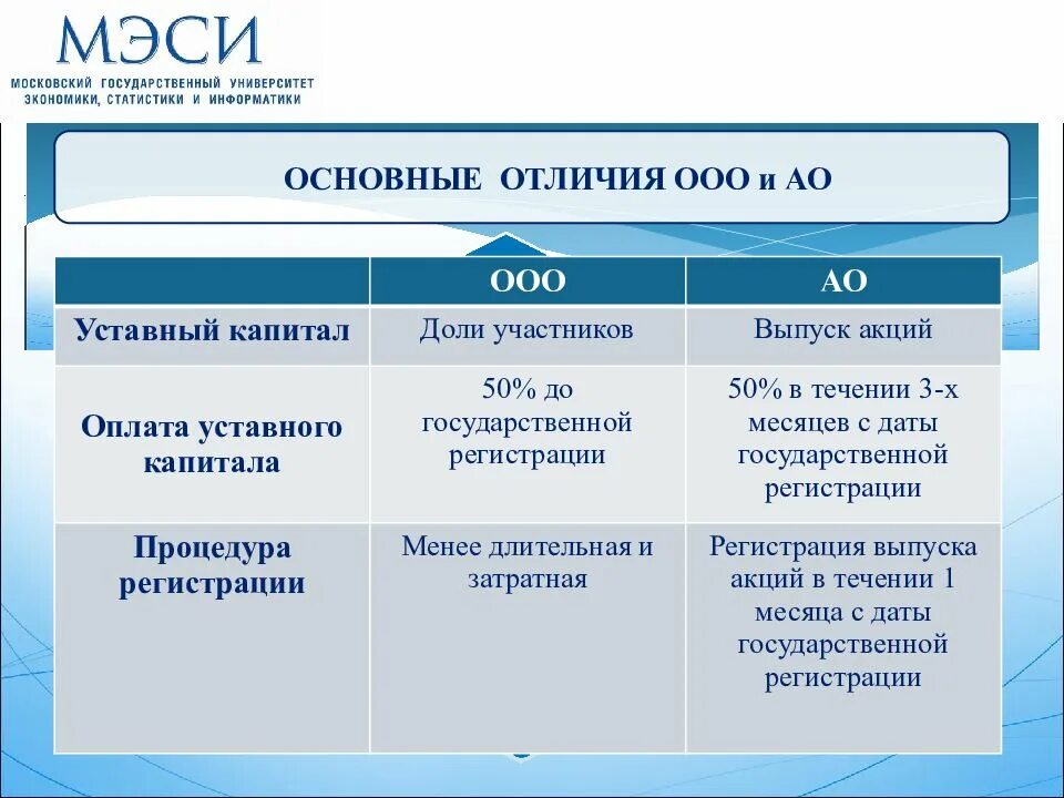 Ип ооо таблица. Различия ООО И АО. Отличие ООО от АО. Акционерное общество и ООО различие. Отличие ООО от акционерного общества.