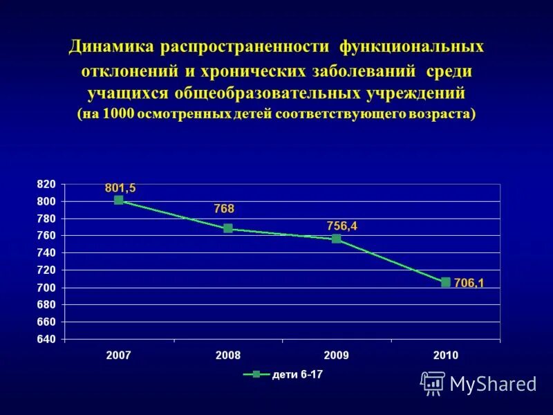 Заболевание функциональное отклонение. Группы здоровья детей. Заболеваемость детей.. Заболевания среди школьников статистика. Функциональные отклонения в состоянии здоровья. Динамика показателей заболеваемости в РФ.