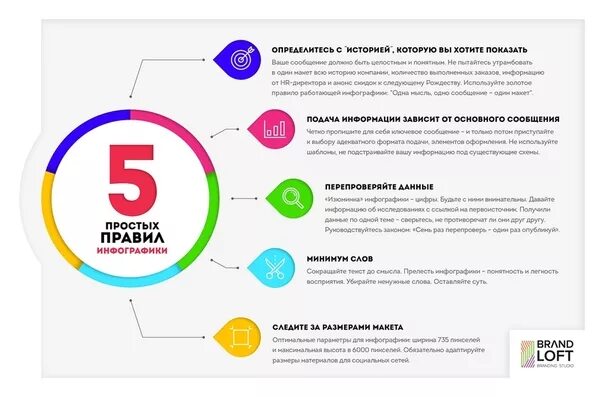 В каком приложении сделать инфографику