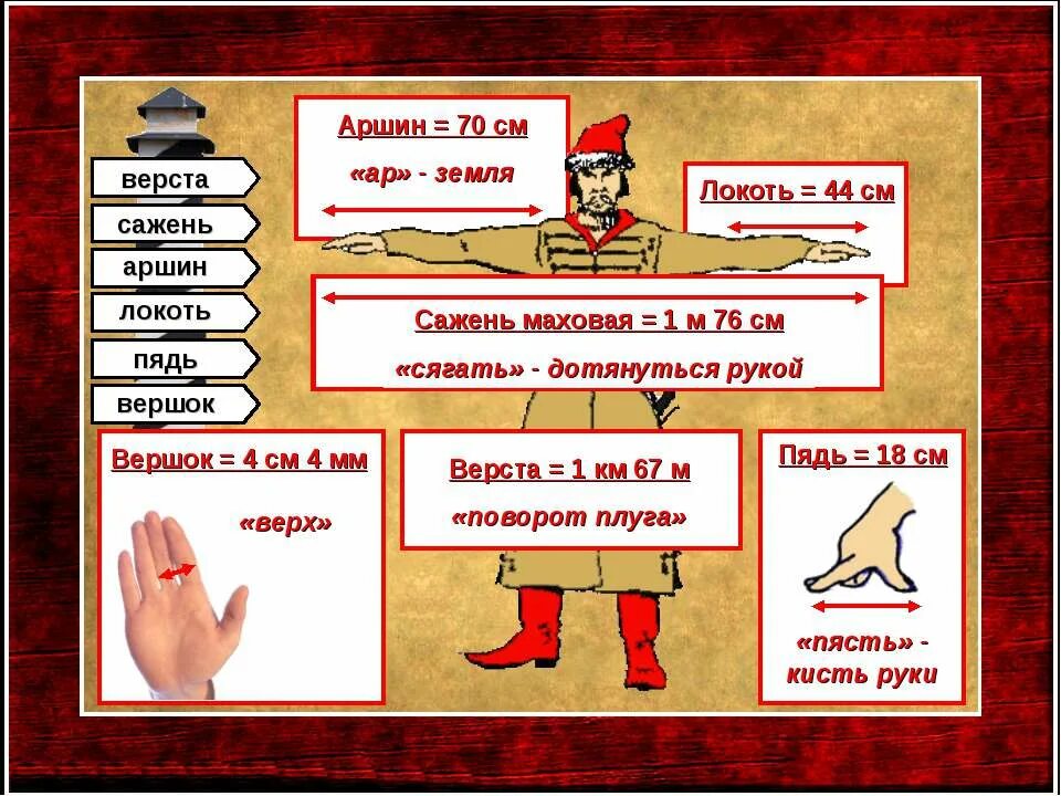 Древние единицы измерения аршин. Сажень верста аршин. Старинные меры длины на руси сажень. Косая сажень маховая сажень локоть пядь. Косая сажень маховая сажень локоть пядь.