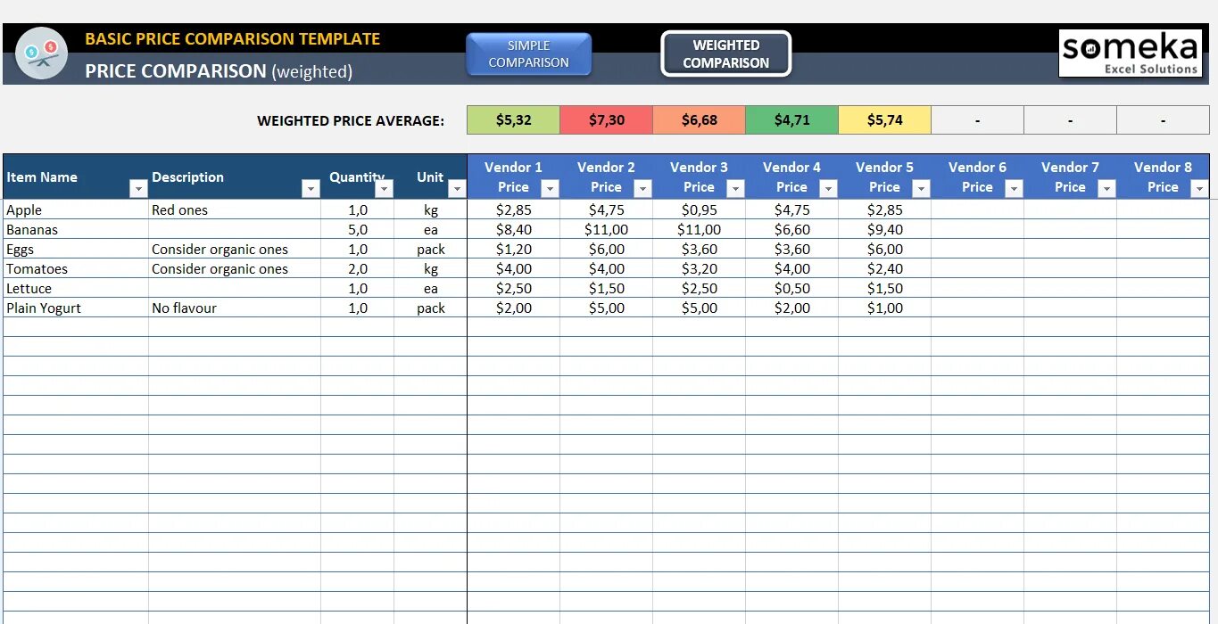 Weighted price