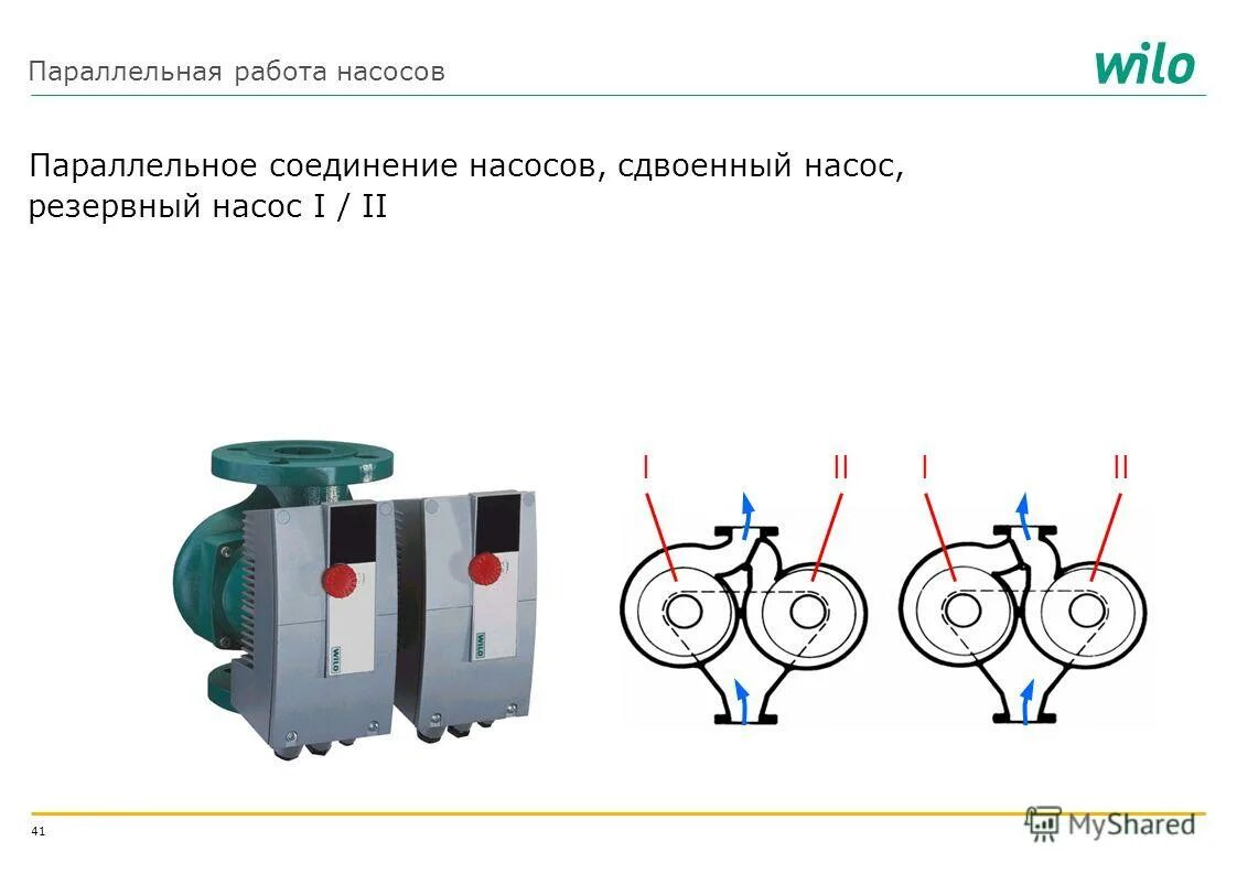 Параллельная и последовательная работа насосов схема. Параллельное соединение центробежных насосов характеризуется. Последовательное и параллельное соединение насосов. Суммарная характеристика насосов при параллельном включении. Параллельно работающие насосы.
