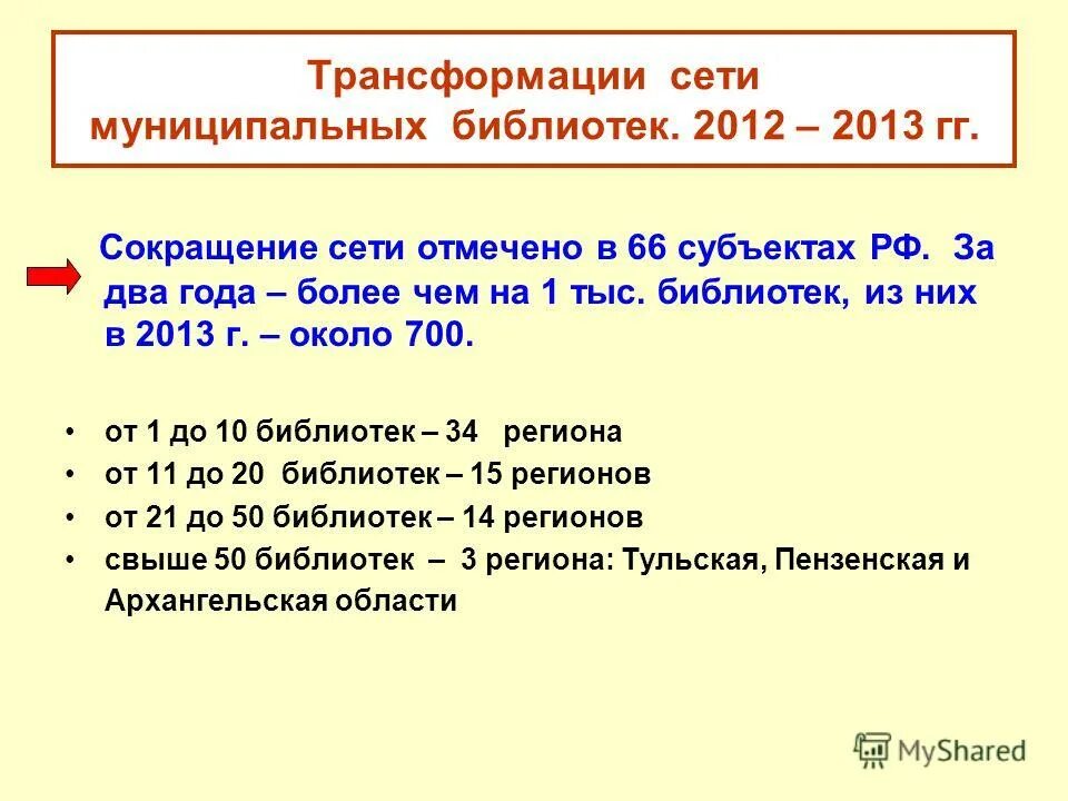 сокращения в документах. года сокращенно гг. общепринятые сокращения. сокращение млн руб. года сокращенно гг.