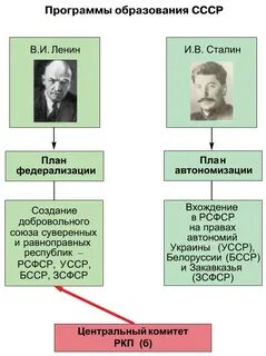 План федерализации и автономизации