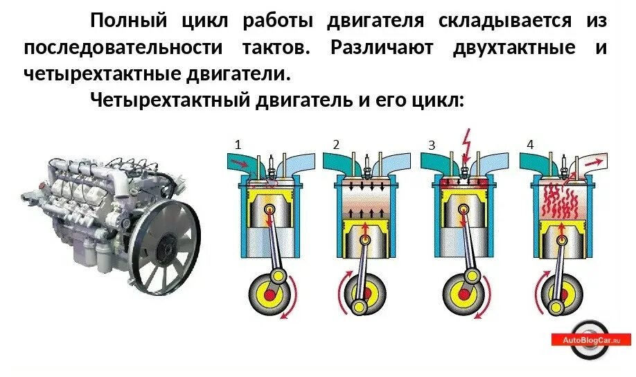 Какова работа двигателя. Принцип работы бензинового ДВС. Как работает дизельный двигатель схема. Принцип работы бензинового двигателя внутреннего сгорания. ДВС строение и принцип работы.