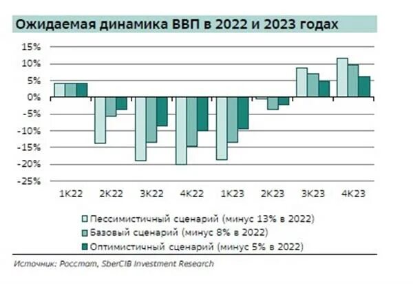 Прогноз на 2022 2023 год