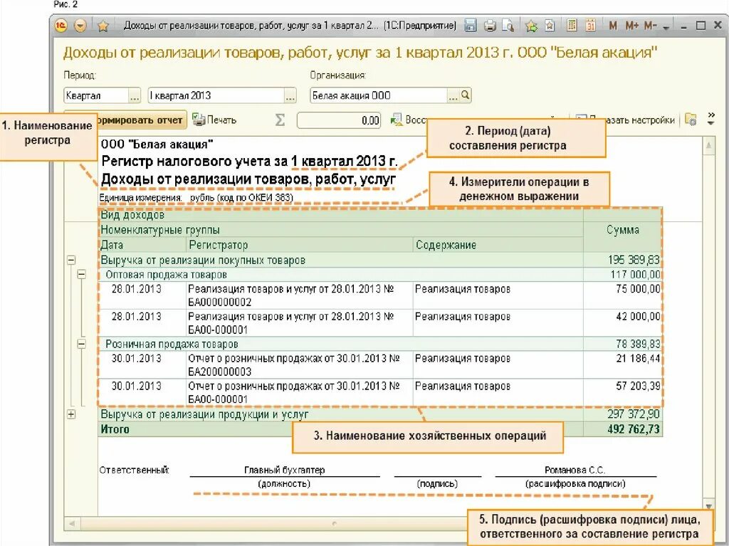 Учет доходов от реализации. Регистров налогового учета по налогу на прибыль. Регистры налогового учета налога на прибыль пример. Налоговый регистр по учету доходов и расходов. Формы налоговых регистров по налогу на прибыль.