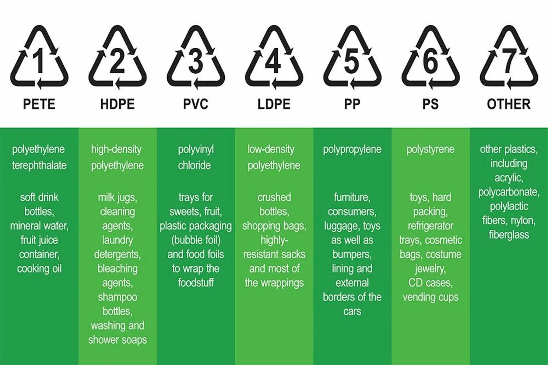 Hdpe что это. Маркировка 4 LDPE. Пластик маркировка 2 HDPE. 2 HDPE маркировка пластика. Знак на упаковке 4/2 LDPE/HDPE.