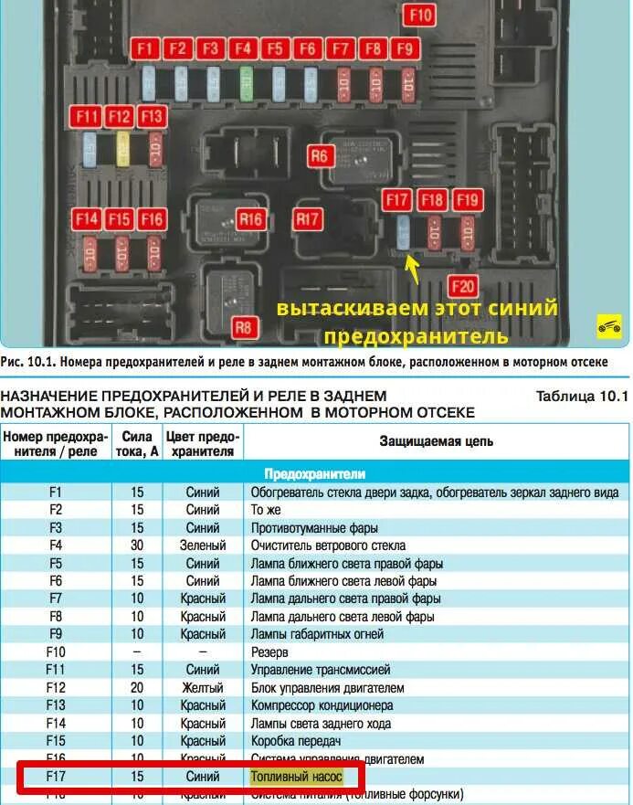 Предохранитель передних противотуманных фар. Блок реле Кашкай j10. Предохранитель фар Ниссан Кашкай j10. Qashqai j10 реле противотуманных фар. Реле Ниссан Кашкай j10.