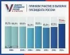 Сколько базовая в 2024