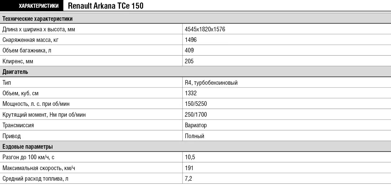 Cs55plus двигатель