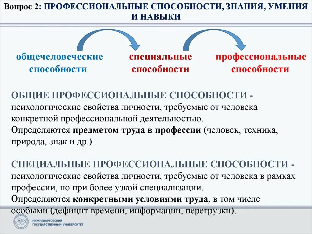 И определенных профессиональных знаний. Способности в профессиональной деятельности. Способности знания умения навыки. Специальные способности в профессиональной деятельности. Роль способностей в профессиональной деятельности.