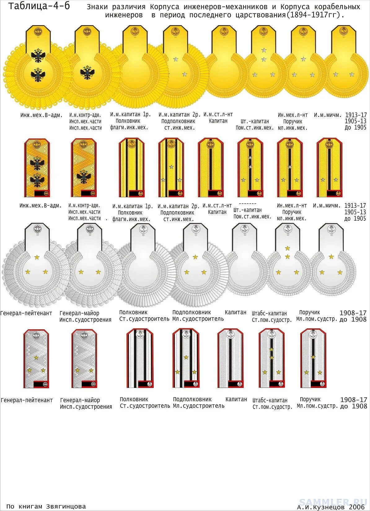 Офицерский горжет 1812 года франция. Кивер 1812 года русской армии. Звания 1812. Звания в российской армии 1812 года. Воинские звания в царской армии 1812 года.
