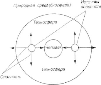 М техносфера