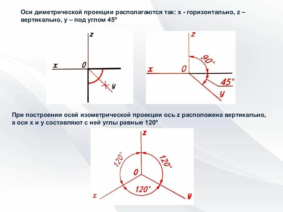 Вертикальная ось проекции. Оси фронтальной диметрической проекции. аксонометрические оси прямоугольной диметрической проекции. оси для изометрической диметрической проекции. аксонометрическая проекция 120 градусов.