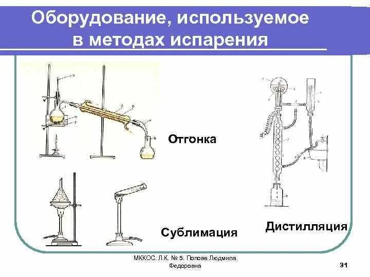 Метод осаждения метод отгонки. Прибор для отгонки аммиака. Метод отгонки в аналитической химии. Прямые и косвенные методы отгонки. Какой процесс называется перегонкой