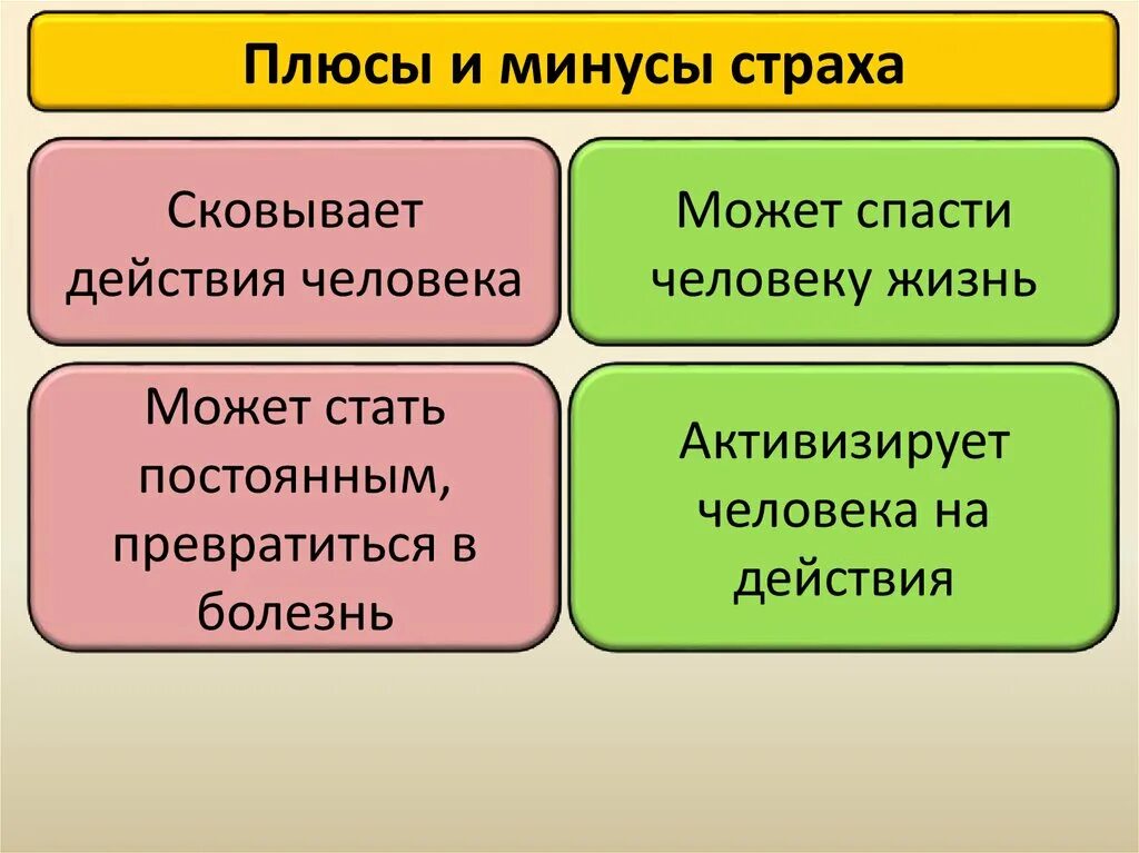 Положительные стороны страха. Плюсы и минусы страха. Страх плюсы и минусы Обществознание. Плюсы и минусы страха 6 класс.