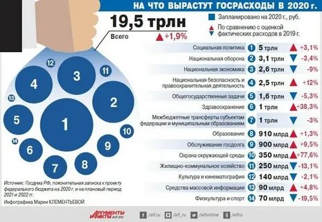 Выплачивать в российский бюджет