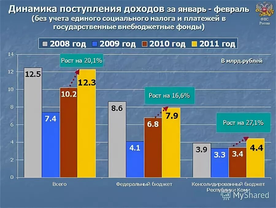 Приход доход