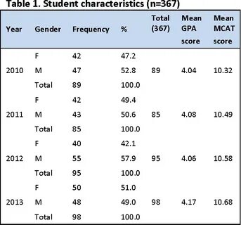 Total grade