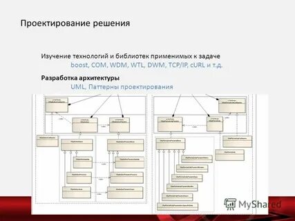 Тест проектирование ответы