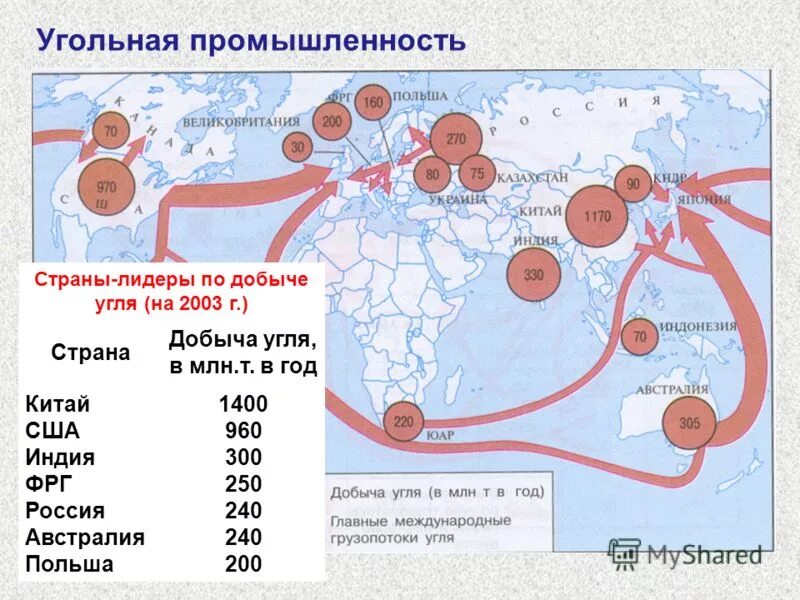 Мировая торговля природным газом. Нефтяная газовая угольная промышленность география 10 класс. Центры добычи каменного угля в Европе. Топливная промышленность таблица нефтяная газовая угольная.