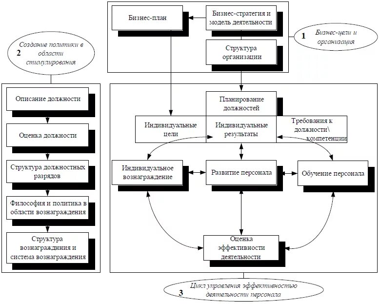 Организация процесса мотивации. Схема процесса мотивации сотрудников. Схема бизнес-процесса стимулирования персонала. Бизнес процесс мотивация персонала. Схема бизнес-процесса мотивации персонала на предприятии.