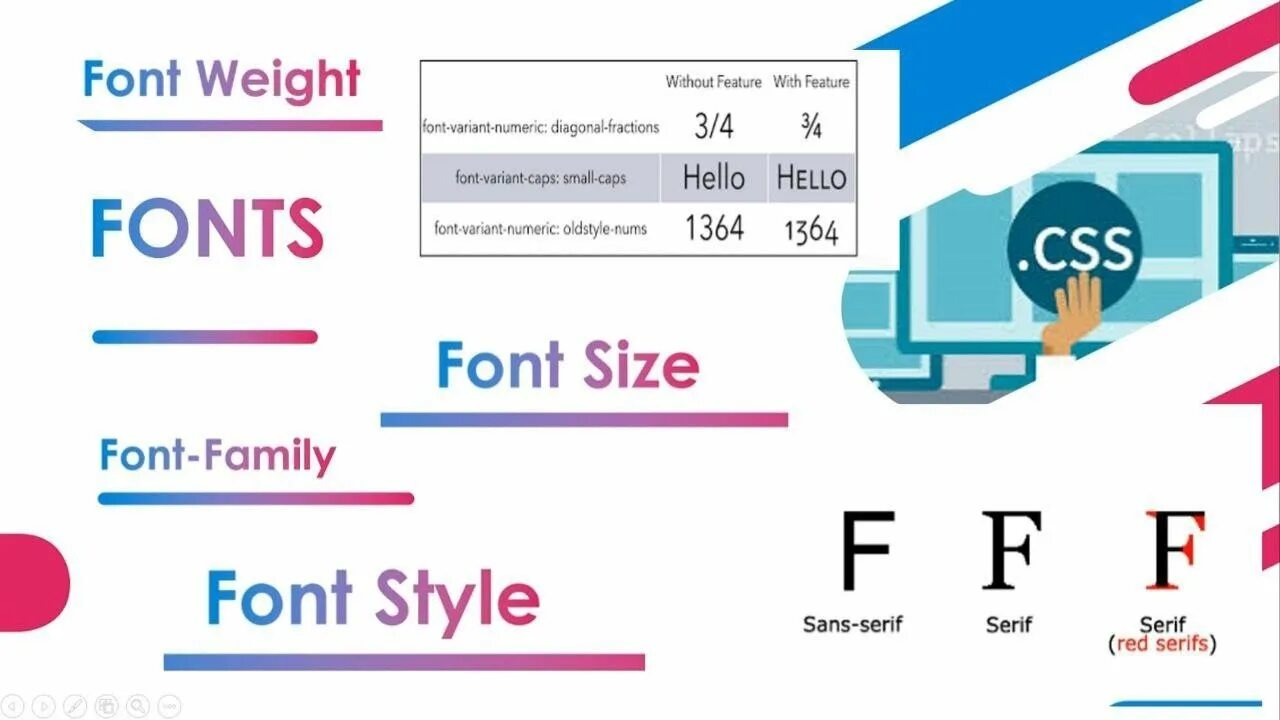 Font-Family CSS шрифты. Стиль шрифта CSS. Насыщенность шрифта CSS. Семейства шрифтов CSS. Div font family