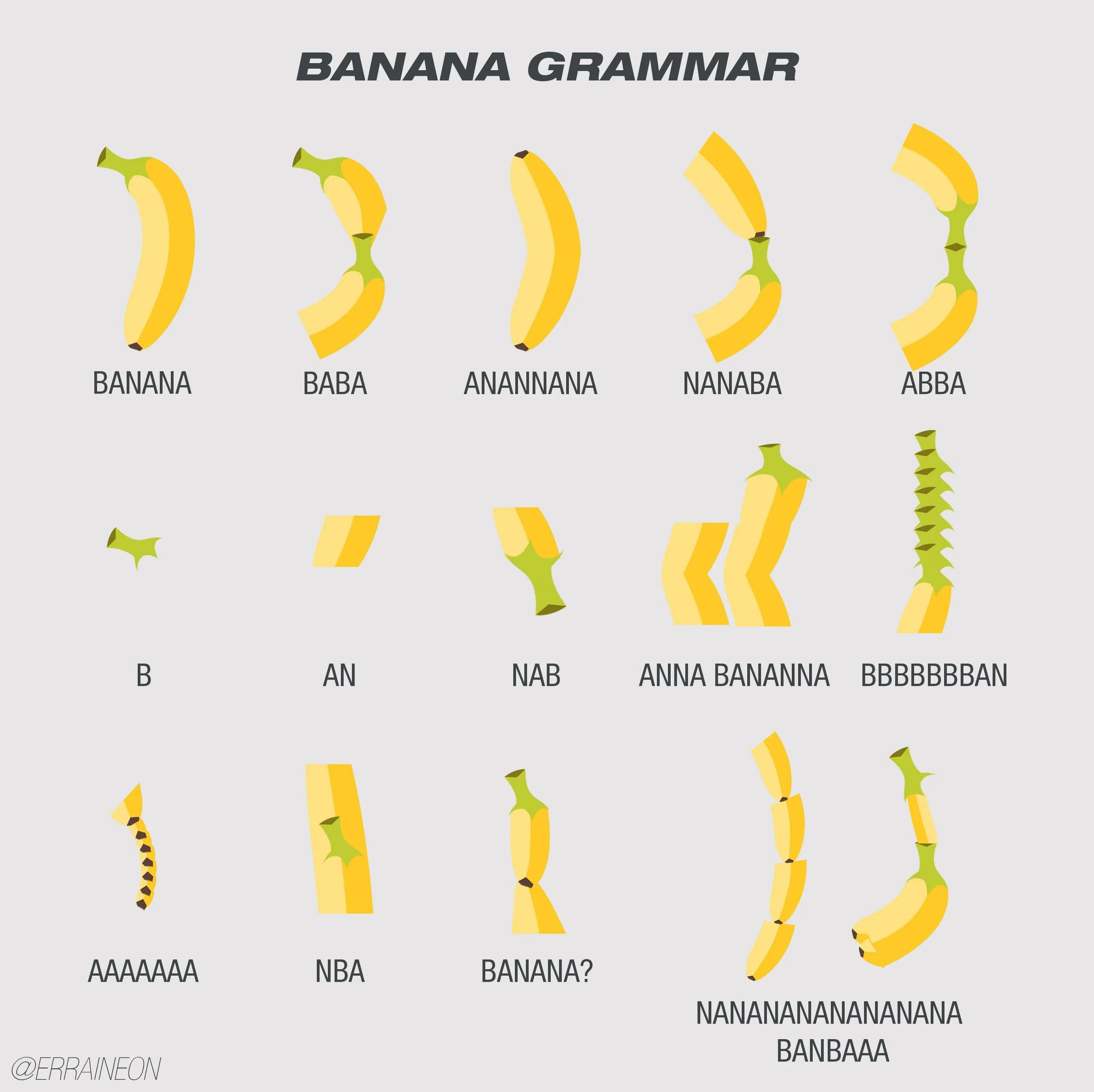Во сколько месяцев банан. Ребенок в форме банана. Смешной банан. Banana Мем. Банан Геометрическая форма.
