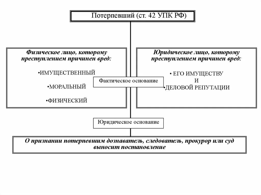 Защита интересов потерпевших. "Потерпевший в уголовном праве и процессе". Обязанности потерпевшего в уголовном судопроизводстве.