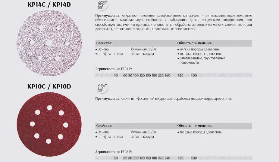 Зернистость для шлифовки. Зернистость шкурки шлифовальной таблица. Диск шлифовальный 125 стандартная толщина. Диск терка для шлифовальной шкурки 225 мм. Чертеж шлифкруга 125мм для орбитальной шлифмашинки.