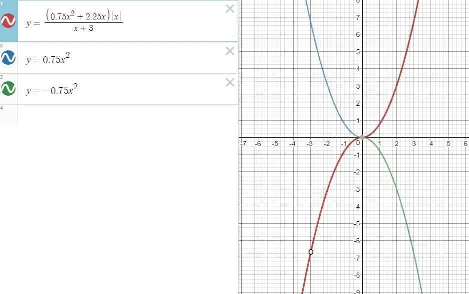 75 y 2 0. Y 0.75X^2 график. Y 1 2x график. Y X 5 график. График 5х-х2.