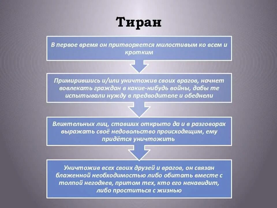 Тиран это в психологии. Тирания в психологии. Тирания признаки. Деспот 5