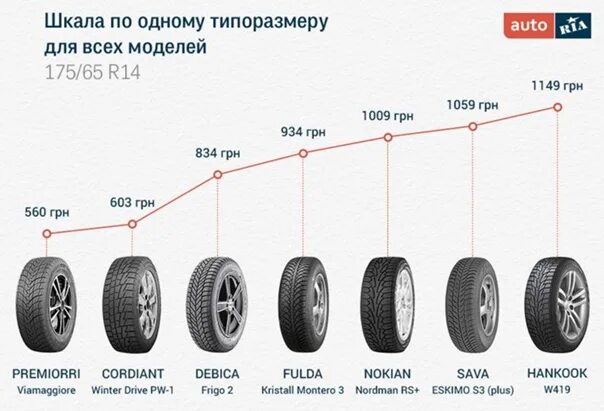 Переобувка резины 55 профиль. Сколько стоит переобуть шины 16 радиуса. Сколько стоит переобуть колеса. Сколько будет стоить переобуть ладу Гранта все 4 колеса.