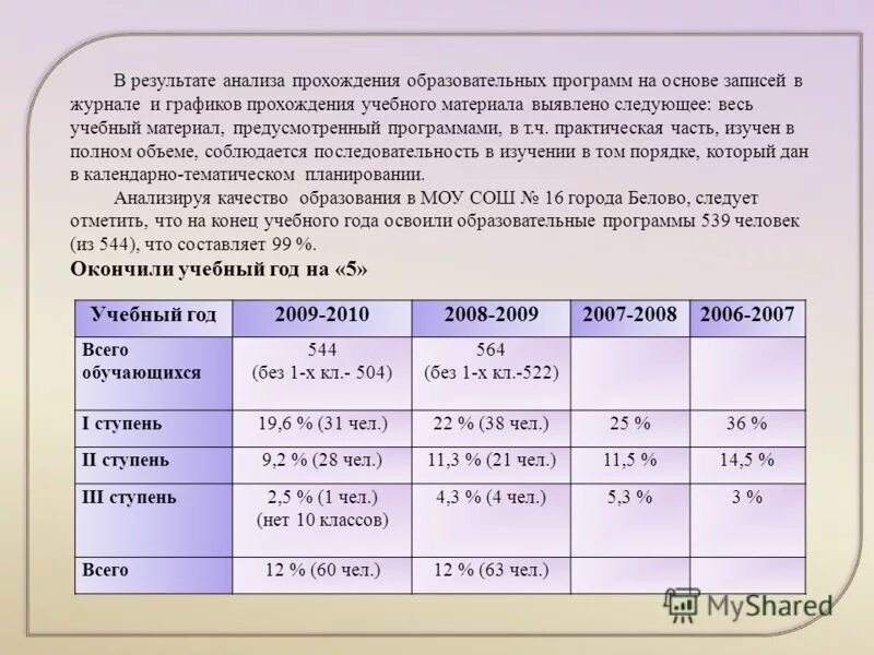 анализ прохождения программы. отчет по предмету за год. профилактика срыва задание. отчет оп прохождении программы. анализ прохождения программы.
