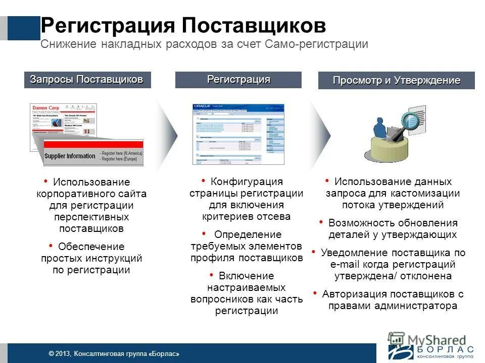 Поставщик использования данных. Поставщик использования данных