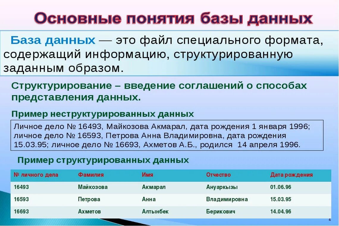 Основные понятия и определения баз данных. База данных. база данных файлов. расширение файла базы данных. форматы файлов баз данных.