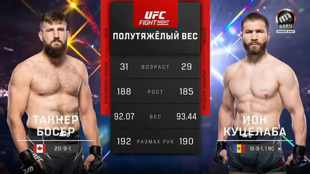 Куцелаба филипе линс. UFC Куцелаба.