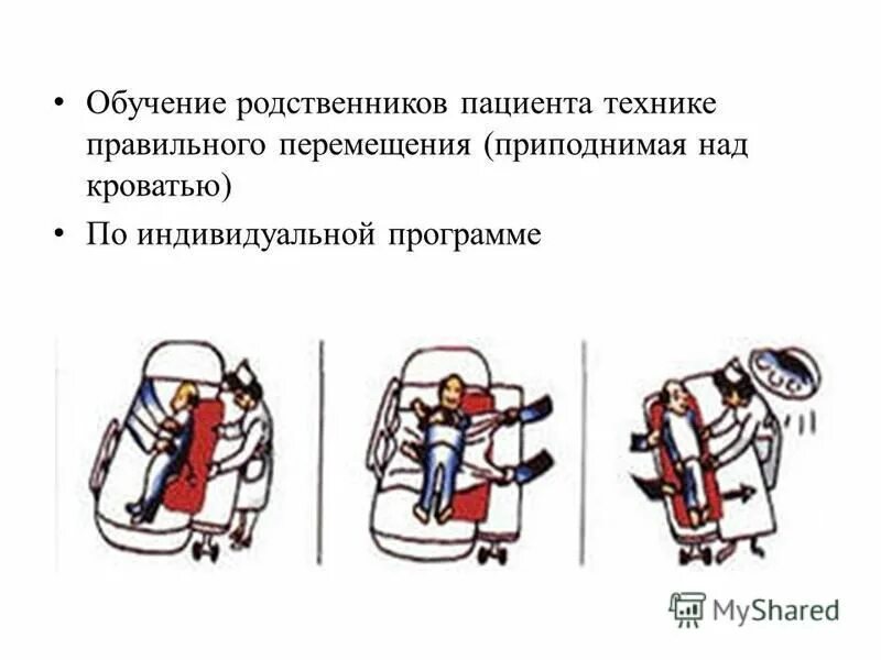 Обучение родственников больного. Средства для перемещения пациента. Правила безопасного перемещения больного.