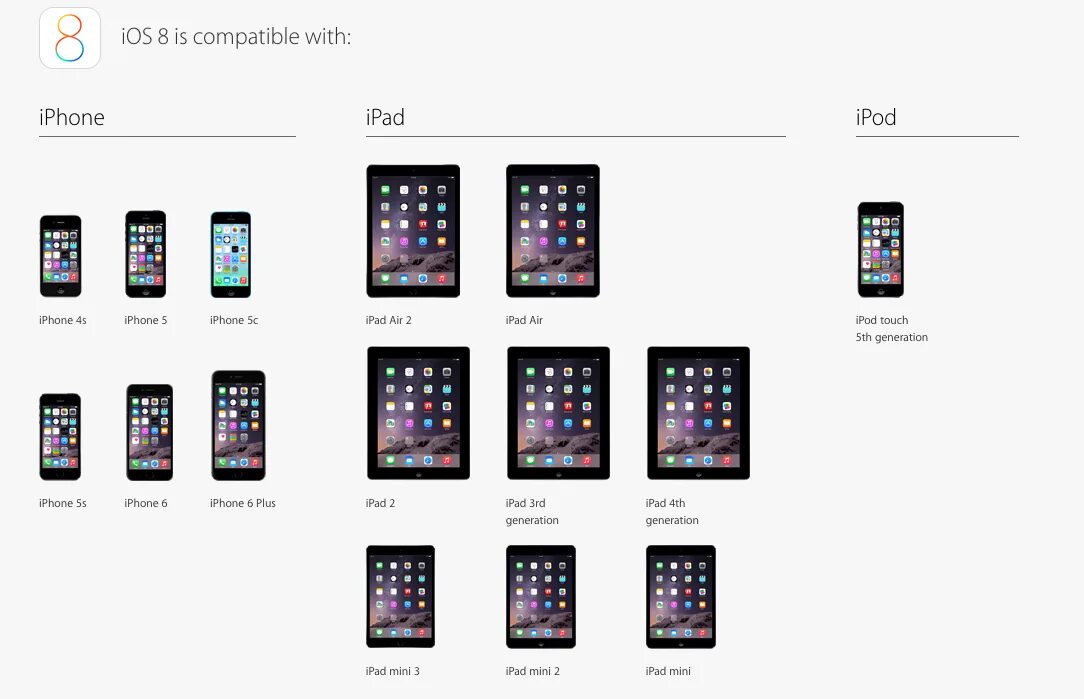 Ios какие устройства поддерживает. Ipad ios 16. ipad os 15 поддерживаемые устройства. ios устройства. ios 15 какие устройства.
