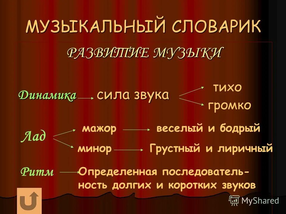 таблица музыкальных терминов. названия музыкальных произведений. 3 термина по музыке. словарь музыкальных терминов. музыкальные термины.