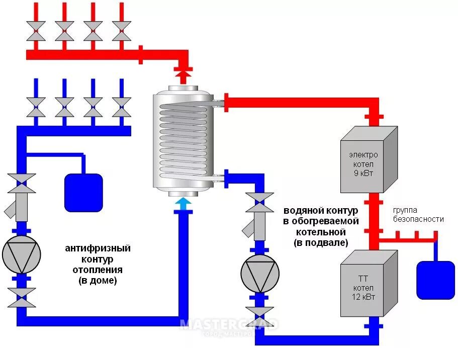 Приготовление воды для отопления. Теплообменник для отопления схема подключения. Схема подключения теплообменника отопления в частном доме. Система отопления с теплообменником схема. Схема подключения системы отопления через теплообменник.