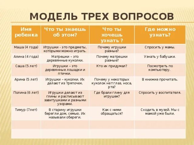 Методика 3 вопросов. Модель трех вопросов. макет модели трёх вопросов. модель трех вопросов по теме игрушки. методика трёх вопросов.