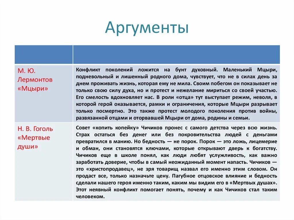 Семья общество аргументы. Аргументы. Аргументы для сочинения. Мертвые души Аргументы. Аргумент к человеку.