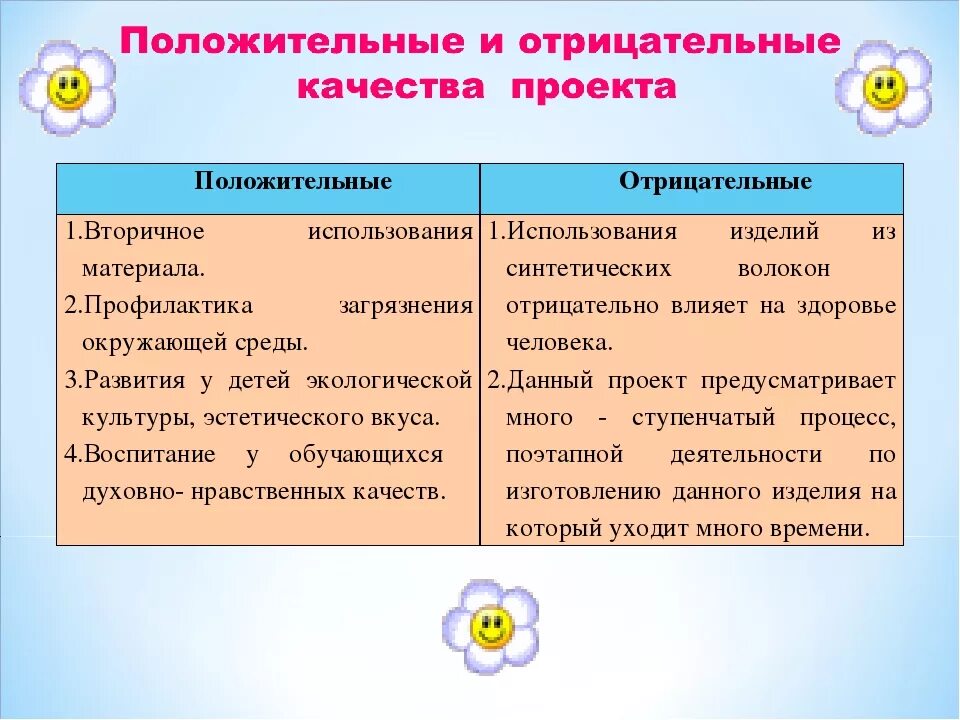 Определите положительные и отрицательные результаты. Положительные и отрицательные. Положительные и отрицательные стороны. Мои положительные и отрицательные качества. Положительные качества.