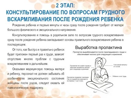 Роль медицинской сестры в организации грудного вскармливания