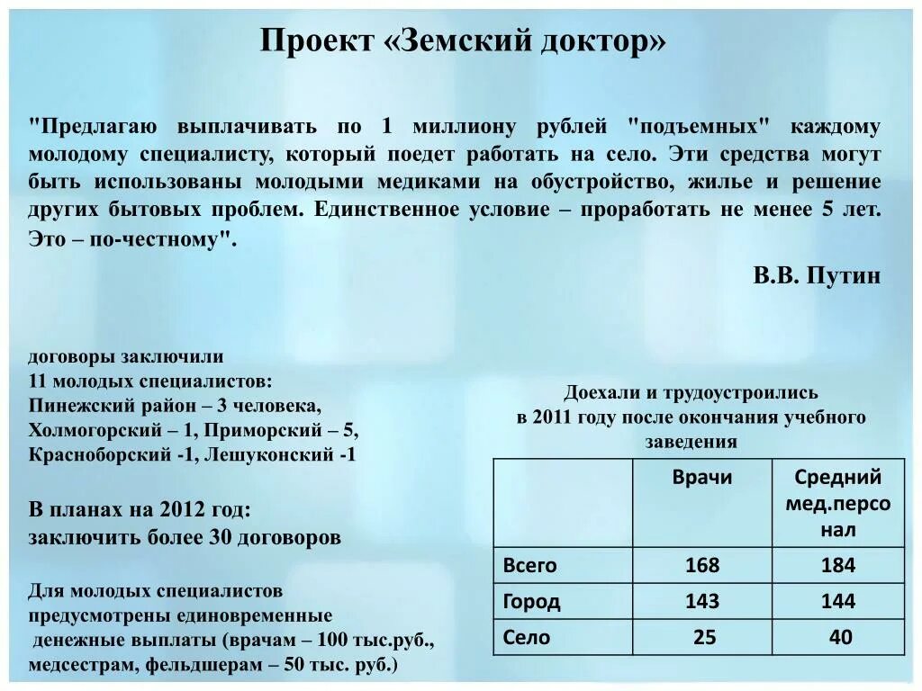 Выплаты молодым врачам. Проект Земский доктор. Земский доктор программа для врачей. Госпроект Земский доктор что это. Документы для земского доктора.