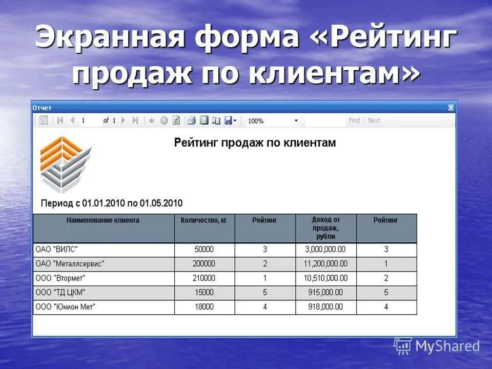 Экранный отчет. Экранные формы. Экранные формы 1с. Экранная форма отчеты. Пример экранной формы.